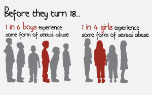 boy/girl sexual abuse stats